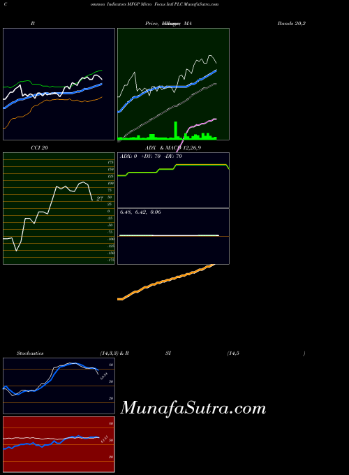 NYSE Micro Focus Intl PLC MFGP All indicator, Micro Focus Intl PLC MFGP indicators All technical analysis, Micro Focus Intl PLC MFGP indicators All free charts, Micro Focus Intl PLC MFGP indicators All historical values NYSE