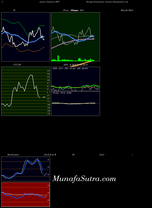 Barings Participation indicators chart 