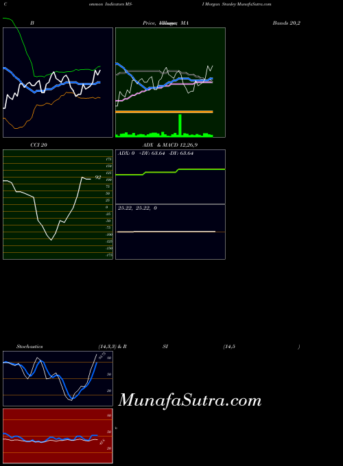 NYSE Morgan Stanley MS-I All indicator, Morgan Stanley MS-I indicators All technical analysis, Morgan Stanley MS-I indicators All free charts, Morgan Stanley MS-I indicators All historical values NYSE