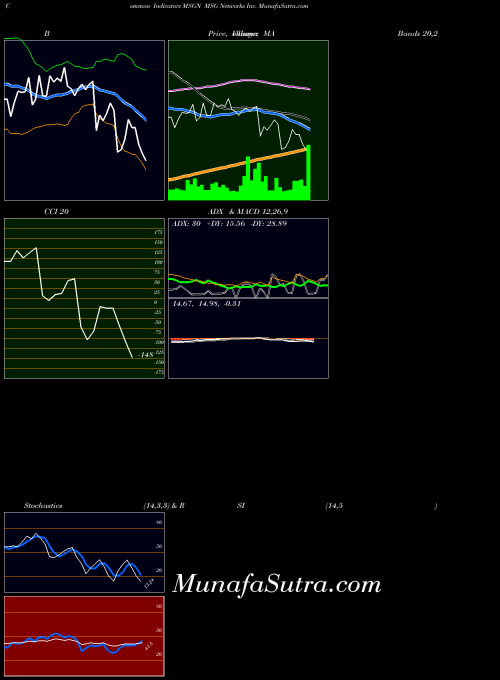 NYSE MSG Networks Inc. MSGN All indicator, MSG Networks Inc. MSGN indicators All technical analysis, MSG Networks Inc. MSGN indicators All free charts, MSG Networks Inc. MSGN indicators All historical values NYSE