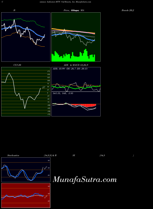 NYSE Vail Resorts, Inc. MTN All indicator, Vail Resorts, Inc. MTN indicators All technical analysis, Vail Resorts, Inc. MTN indicators All free charts, Vail Resorts, Inc. MTN indicators All historical values NYSE