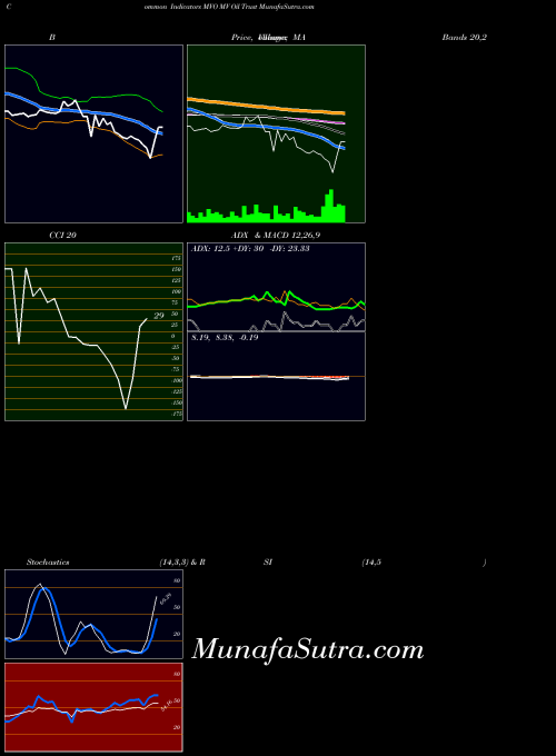 NYSE MV Oil Trust MVO All indicator, MV Oil Trust MVO indicators All technical analysis, MV Oil Trust MVO indicators All free charts, MV Oil Trust MVO indicators All historical values NYSE