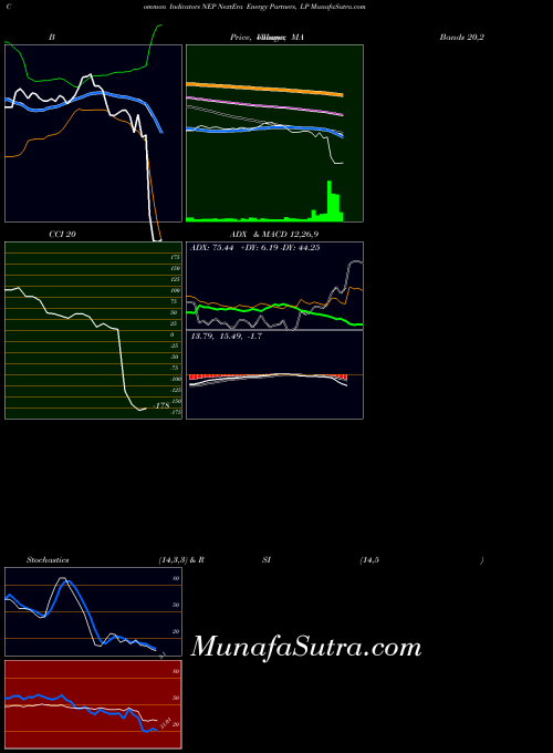 NYSE NextEra Energy Partners, LP NEP All indicator, NextEra Energy Partners, LP NEP indicators All technical analysis, NextEra Energy Partners, LP NEP indicators All free charts, NextEra Energy Partners, LP NEP indicators All historical values NYSE