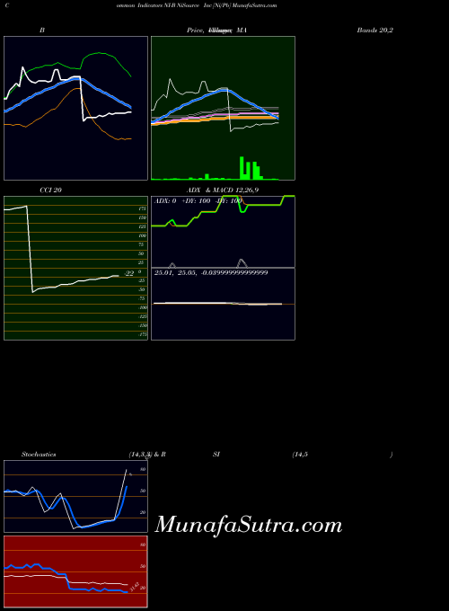 NYSE NiSource Inc [Ni/Pb] NI-B All indicator, NiSource Inc [Ni/Pb] NI-B indicators All technical analysis, NiSource Inc [Ni/Pb] NI-B indicators All free charts, NiSource Inc [Ni/Pb] NI-B indicators All historical values NYSE