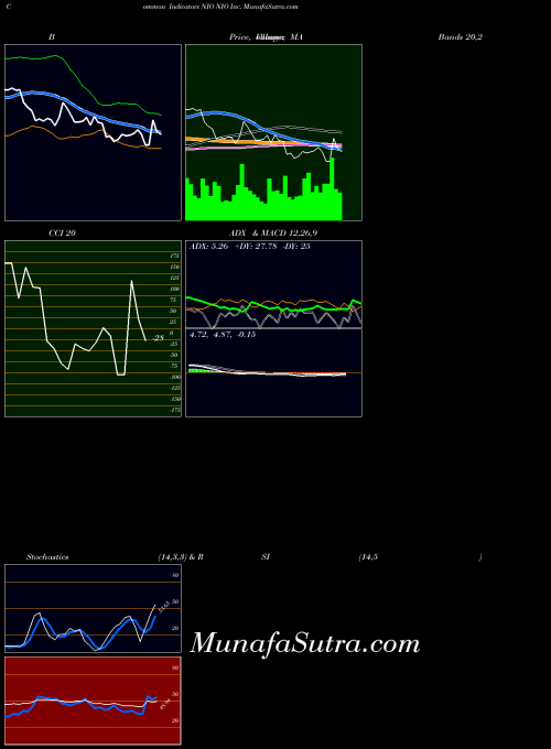 NYSE NIO Inc. NIO All indicator, NIO Inc. NIO indicators All technical analysis, NIO Inc. NIO indicators All free charts, NIO Inc. NIO indicators All historical values NYSE