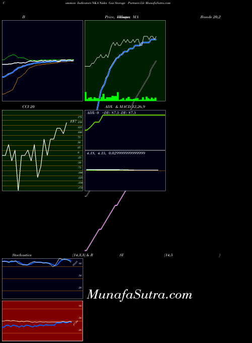 NYSE Niska Gas Storage Partners Llc NKA PriceVolume indicator, Niska Gas Storage Partners Llc NKA indicators PriceVolume technical analysis, Niska Gas Storage Partners Llc NKA indicators PriceVolume free charts, Niska Gas Storage Partners Llc NKA indicators PriceVolume historical values NYSE