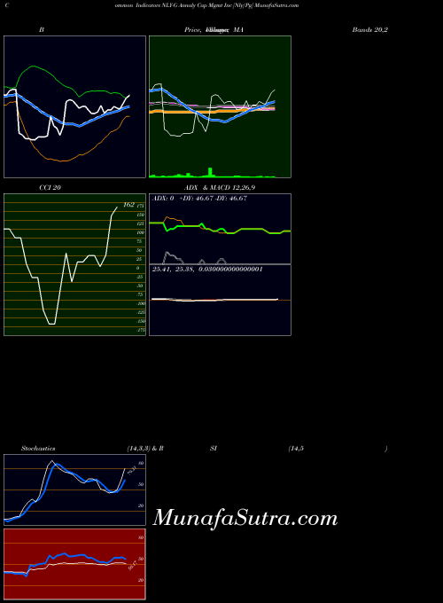 NYSE Annaly Cap Mgmt Inc [Nly/Pg] NLY-G RSI indicator, Annaly Cap Mgmt Inc [Nly/Pg] NLY-G indicators RSI technical analysis, Annaly Cap Mgmt Inc [Nly/Pg] NLY-G indicators RSI free charts, Annaly Cap Mgmt Inc [Nly/Pg] NLY-G indicators RSI historical values NYSE
