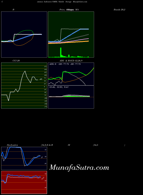 NYSE Nimble Storage NMBL All indicator, Nimble Storage NMBL indicators All technical analysis, Nimble Storage NMBL indicators All free charts, Nimble Storage NMBL indicators All historical values NYSE