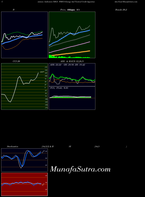 NYSE PIMCO Energy And Tactical Credit Opportunities Fund NRGX All indicator, PIMCO Energy And Tactical Credit Opportunities Fund NRGX indicators All technical analysis, PIMCO Energy And Tactical Credit Opportunities Fund NRGX indicators All free charts, PIMCO Energy And Tactical Credit Opportunities Fund NRGX indicators All historical values NYSE