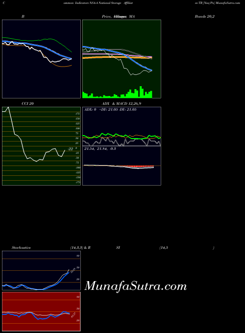 NYSE National Storage Affiliates TR [Nsa/Pa] NSA-A All indicator, National Storage Affiliates TR [Nsa/Pa] NSA-A indicators All technical analysis, National Storage Affiliates TR [Nsa/Pa] NSA-A indicators All free charts, National Storage Affiliates TR [Nsa/Pa] NSA-A indicators All historical values NYSE