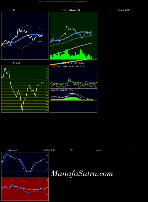 NYSE NVent Electric Plc NVT All indicator, NVent Electric Plc NVT indicators All technical analysis, NVent Electric Plc NVT indicators All free charts, NVent Electric Plc NVT indicators All historical values NYSE