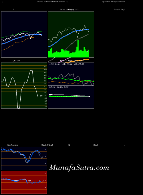 NYSE Realty Income Corporation O PriceVolume indicator, Realty Income Corporation O indicators PriceVolume technical analysis, Realty Income Corporation O indicators PriceVolume free charts, Realty Income Corporation O indicators PriceVolume historical values NYSE