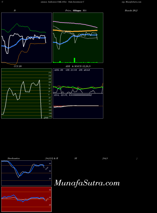 NYSE Five Oaks Investment Corp. OAK-A All indicator, Five Oaks Investment Corp. OAK-A indicators All technical analysis, Five Oaks Investment Corp. OAK-A indicators All free charts, Five Oaks Investment Corp. OAK-A indicators All historical values NYSE