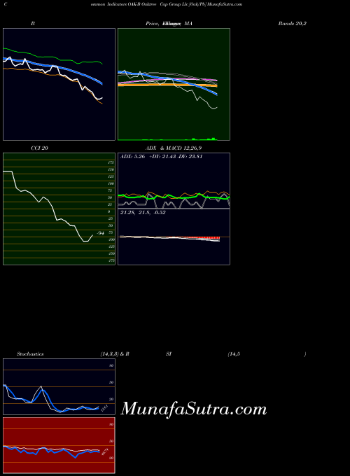 NYSE Oaktree Cap Group Llc [Oak/Pb] OAK-B BollingerBands indicator, Oaktree Cap Group Llc [Oak/Pb] OAK-B indicators BollingerBands technical analysis, Oaktree Cap Group Llc [Oak/Pb] OAK-B indicators BollingerBands free charts, Oaktree Cap Group Llc [Oak/Pb] OAK-B indicators BollingerBands historical values NYSE