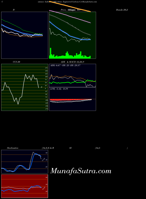 NYSE Orion Engineered Carbons S.A OEC RSI indicator, Orion Engineered Carbons S.A OEC indicators RSI technical analysis, Orion Engineered Carbons S.A OEC indicators RSI free charts, Orion Engineered Carbons S.A OEC indicators RSI historical values NYSE
