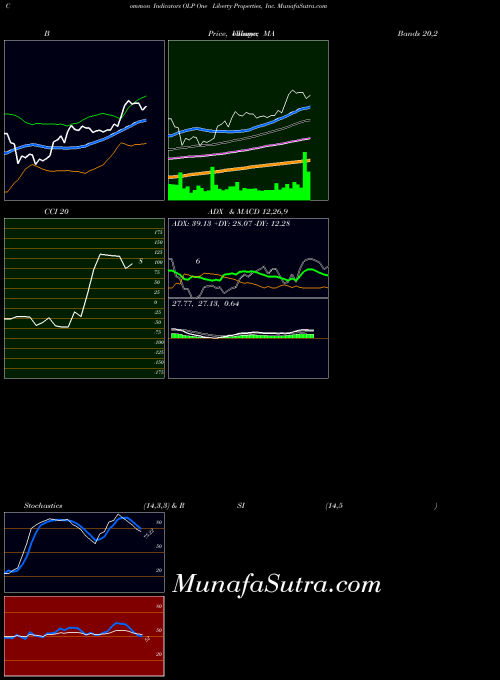 NYSE One Liberty Properties, Inc. OLP BollingerBands indicator, One Liberty Properties, Inc. OLP indicators BollingerBands technical analysis, One Liberty Properties, Inc. OLP indicators BollingerBands free charts, One Liberty Properties, Inc. OLP indicators BollingerBands historical values NYSE