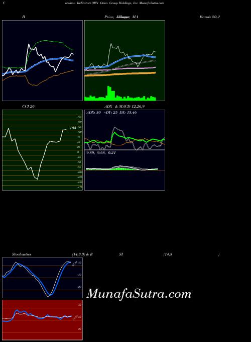 NYSE Orion Group Holdings, Inc. ORN All indicator, Orion Group Holdings, Inc. ORN indicators All technical analysis, Orion Group Holdings, Inc. ORN indicators All free charts, Orion Group Holdings, Inc. ORN indicators All historical values NYSE