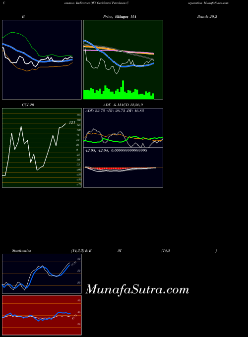 NYSE Occidental Petroleum Corporation OXY All indicator, Occidental Petroleum Corporation OXY indicators All technical analysis, Occidental Petroleum Corporation OXY indicators All free charts, Occidental Petroleum Corporation OXY indicators All historical values NYSE