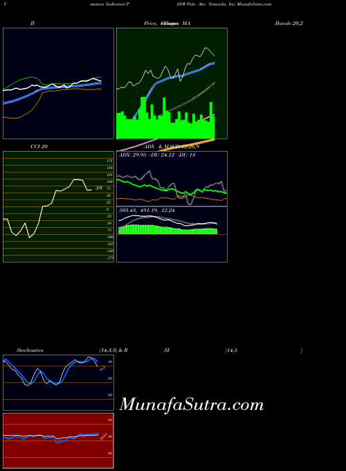 NYSE Palo Alto Networks, Inc. PANW RSI indicator, Palo Alto Networks, Inc. PANW indicators RSI technical analysis, Palo Alto Networks, Inc. PANW indicators RSI free charts, Palo Alto Networks, Inc. PANW indicators RSI historical values NYSE