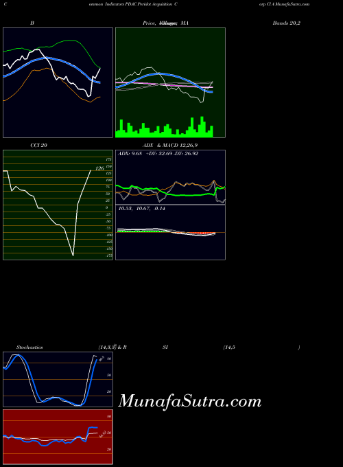 NYSE Peridot Acquisition Corp Cl A PDAC All indicator, Peridot Acquisition Corp Cl A PDAC indicators All technical analysis, Peridot Acquisition Corp Cl A PDAC indicators All free charts, Peridot Acquisition Corp Cl A PDAC indicators All historical values NYSE