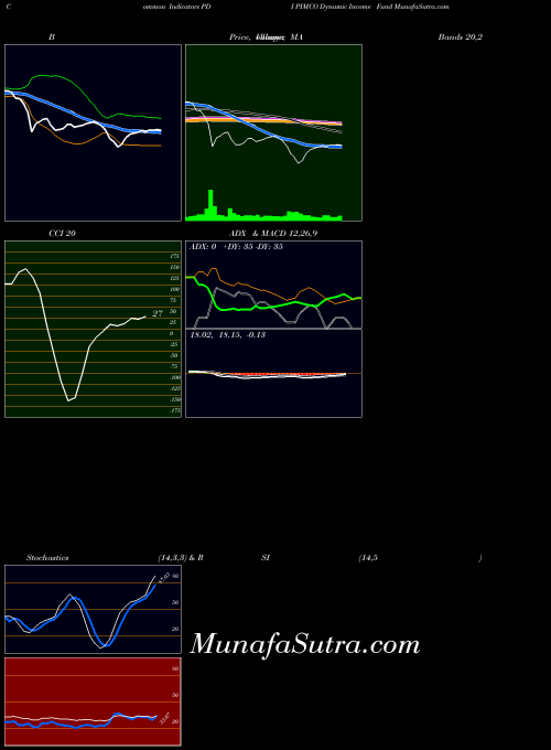 NYSE PIMCO Dynamic Income Fund PDI All indicator, PIMCO Dynamic Income Fund PDI indicators All technical analysis, PIMCO Dynamic Income Fund PDI indicators All free charts, PIMCO Dynamic Income Fund PDI indicators All historical values NYSE