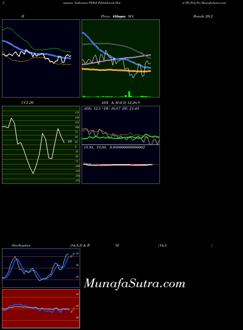 NYSE Pebblebrook Hotel TR [Peb/Pe] PEB-E All indicator, Pebblebrook Hotel TR [Peb/Pe] PEB-E indicators All technical analysis, Pebblebrook Hotel TR [Peb/Pe] PEB-E indicators All free charts, Pebblebrook Hotel TR [Peb/Pe] PEB-E indicators All historical values NYSE
