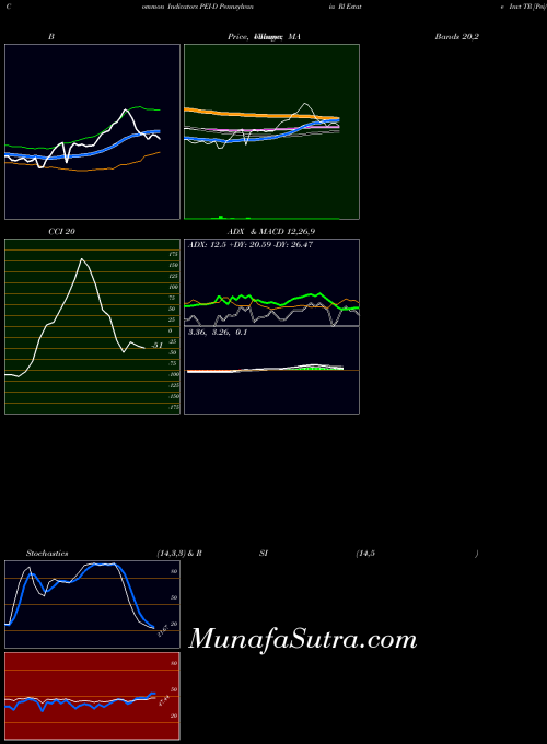 NYSE Pennsylvania Rl Estate Invt TR [Pei/Pd] PEI-D All indicator, Pennsylvania Rl Estate Invt TR [Pei/Pd] PEI-D indicators All technical analysis, Pennsylvania Rl Estate Invt TR [Pei/Pd] PEI-D indicators All free charts, Pennsylvania Rl Estate Invt TR [Pei/Pd] PEI-D indicators All historical values NYSE
