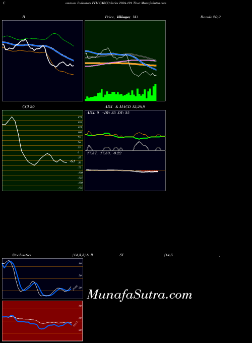 Cabco Series indicators chart 