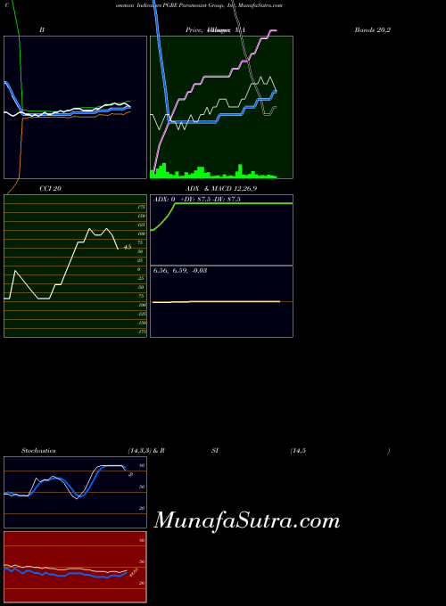 NYSE Paramount Group, Inc. PGRE All indicator, Paramount Group, Inc. PGRE indicators All technical analysis, Paramount Group, Inc. PGRE indicators All free charts, Paramount Group, Inc. PGRE indicators All historical values NYSE
