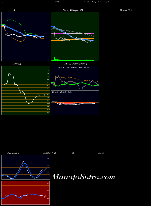 NYSE Koninklijke Philips N.V. PHG All indicator, Koninklijke Philips N.V. PHG indicators All technical analysis, Koninklijke Philips N.V. PHG indicators All free charts, Koninklijke Philips N.V. PHG indicators All historical values NYSE