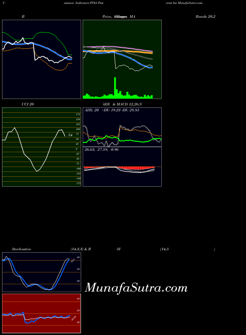 NYSE Pinterest Inc PINS All indicator, Pinterest Inc PINS indicators All technical analysis, Pinterest Inc PINS indicators All free charts, Pinterest Inc PINS indicators All historical values NYSE