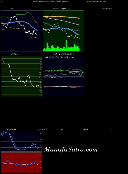 NYSE Pimco Income Opportunity Fund PKO BollingerBands indicator, Pimco Income Opportunity Fund PKO indicators BollingerBands technical analysis, Pimco Income Opportunity Fund PKO indicators BollingerBands free charts, Pimco Income Opportunity Fund PKO indicators BollingerBands historical values NYSE