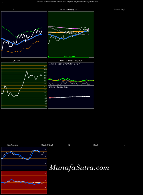 NYSE Pennymac Mtg Invt TR [Pmt/Pa] PMT-A All indicator, Pennymac Mtg Invt TR [Pmt/Pa] PMT-A indicators All technical analysis, Pennymac Mtg Invt TR [Pmt/Pa] PMT-A indicators All free charts, Pennymac Mtg Invt TR [Pmt/Pa] PMT-A indicators All historical values NYSE