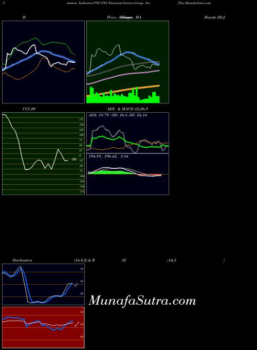 NYSE PNC Financial Services Group, Inc. (The) PNC All indicator, PNC Financial Services Group, Inc. (The) PNC indicators All technical analysis, PNC Financial Services Group, Inc. (The) PNC indicators All free charts, PNC Financial Services Group, Inc. (The) PNC indicators All historical values NYSE