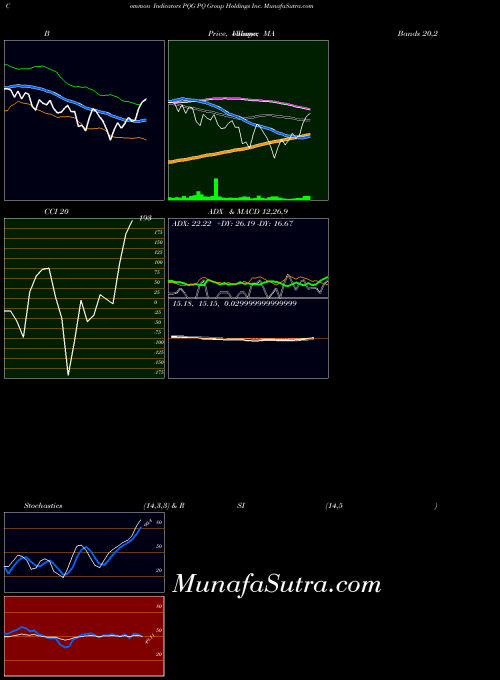 NYSE PQ Group Holdings Inc. PQG All indicator, PQ Group Holdings Inc. PQG indicators All technical analysis, PQ Group Holdings Inc. PQG indicators All free charts, PQ Group Holdings Inc. PQG indicators All historical values NYSE