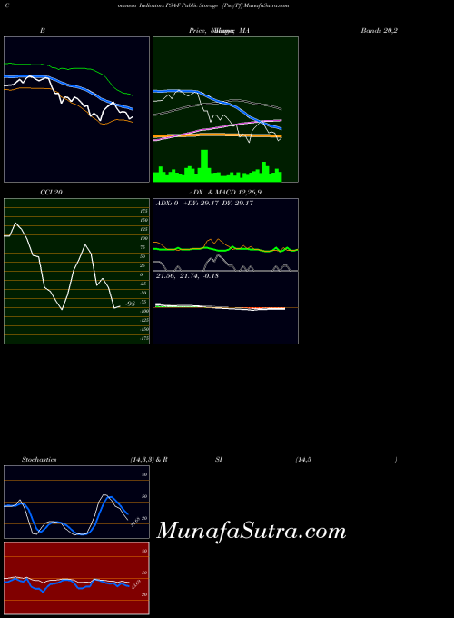 NYSE Public Storage [Psa/Pf] PSA-F All indicator, Public Storage [Psa/Pf] PSA-F indicators All technical analysis, Public Storage [Psa/Pf] PSA-F indicators All free charts, Public Storage [Psa/Pf] PSA-F indicators All historical values NYSE