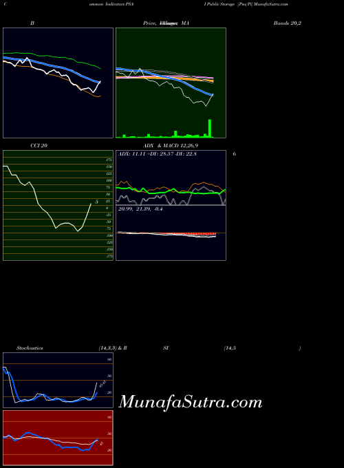 NYSE Public Storage [Psa/Pi] PSA-I Stochastics indicator, Public Storage [Psa/Pi] PSA-I indicators Stochastics technical analysis, Public Storage [Psa/Pi] PSA-I indicators Stochastics free charts, Public Storage [Psa/Pi] PSA-I indicators Stochastics historical values NYSE