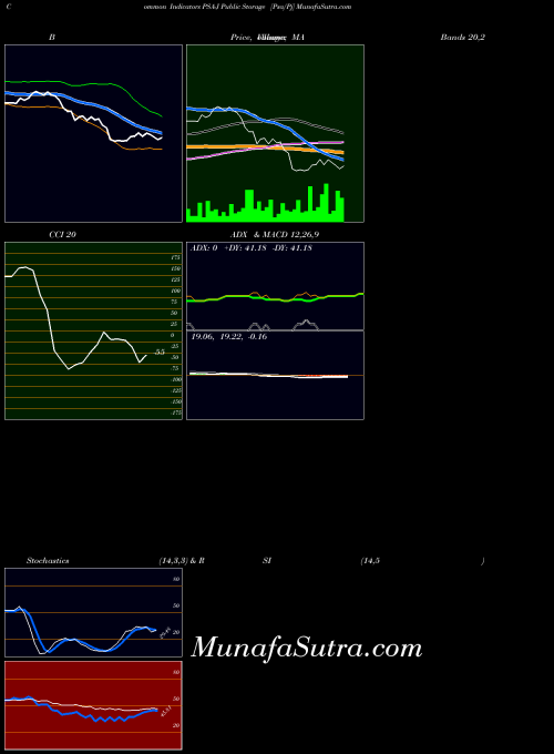 NYSE Public Storage [Psa/Pj] PSA-J All indicator, Public Storage [Psa/Pj] PSA-J indicators All technical analysis, Public Storage [Psa/Pj] PSA-J indicators All free charts, Public Storage [Psa/Pj] PSA-J indicators All historical values NYSE