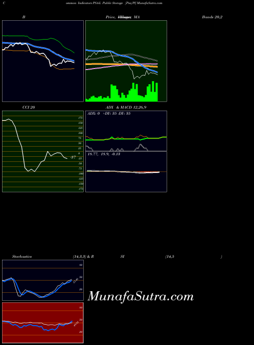 NYSE Public Storage [Psa/Pl] PSA-L All indicator, Public Storage [Psa/Pl] PSA-L indicators All technical analysis, Public Storage [Psa/Pl] PSA-L indicators All free charts, Public Storage [Psa/Pl] PSA-L indicators All historical values NYSE
