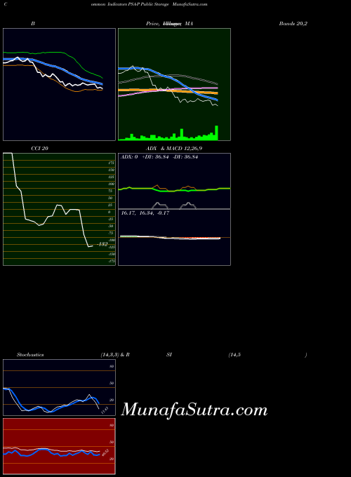 NYSE Public Storage PSA-P BollingerBands indicator, Public Storage PSA-P indicators BollingerBands technical analysis, Public Storage PSA-P indicators BollingerBands free charts, Public Storage PSA-P indicators BollingerBands historical values NYSE
