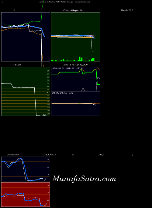 NYSE Public Storage PSA-T All indicator, Public Storage PSA-T indicators All technical analysis, Public Storage PSA-T indicators All free charts, Public Storage PSA-T indicators All historical values NYSE