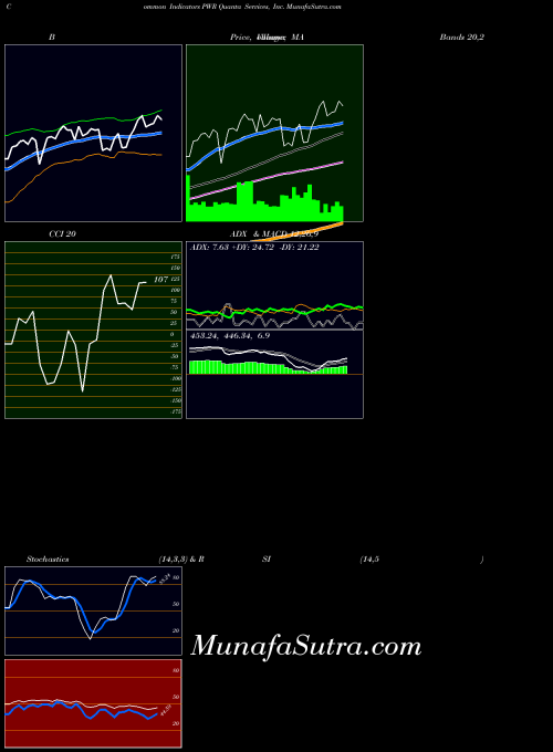 NYSE Quanta Services, Inc. PWR All indicator, Quanta Services, Inc. PWR indicators All technical analysis, Quanta Services, Inc. PWR indicators All free charts, Quanta Services, Inc. PWR indicators All historical values NYSE