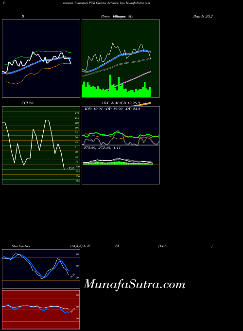 NYSE Quanta Services, Inc. PWR All indicator, Quanta Services, Inc. PWR indicators All technical analysis, Quanta Services, Inc. PWR indicators All free charts, Quanta Services, Inc. PWR indicators All historical values NYSE