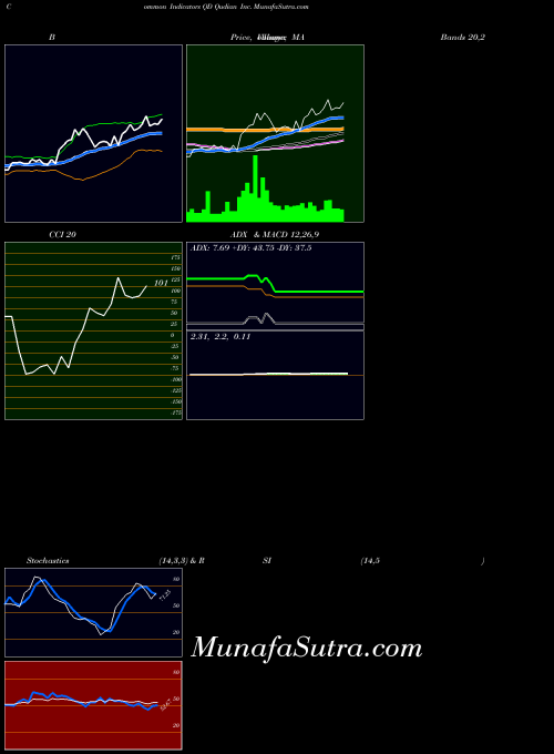 NYSE Qudian Inc. QD Stochastics indicator, Qudian Inc. QD indicators Stochastics technical analysis, Qudian Inc. QD indicators Stochastics free charts, Qudian Inc. QD indicators Stochastics historical values NYSE