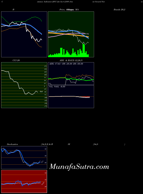 NYSE Qvc Inc 6.250% Senior Secured Notes Due 2068 QVCC All indicator, Qvc Inc 6.250% Senior Secured Notes Due 2068 QVCC indicators All technical analysis, Qvc Inc 6.250% Senior Secured Notes Due 2068 QVCC indicators All free charts, Qvc Inc 6.250% Senior Secured Notes Due 2068 QVCC indicators All historical values NYSE