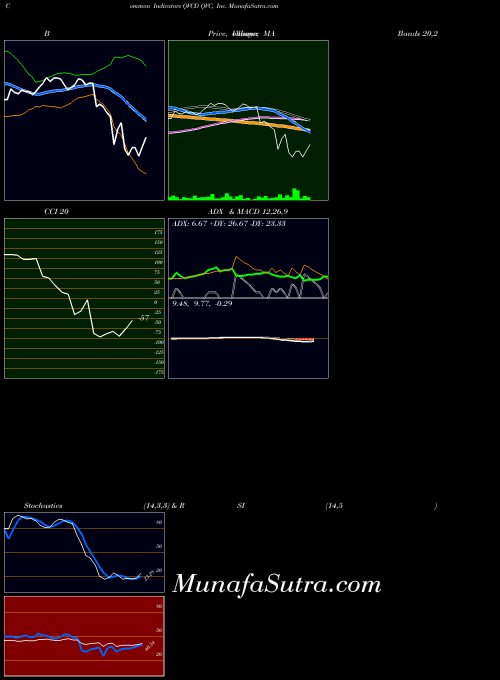 NYSE QVC, Inc. QVCD All indicator, QVC, Inc. QVCD indicators All technical analysis, QVC, Inc. QVCD indicators All free charts, QVC, Inc. QVCD indicators All historical values NYSE