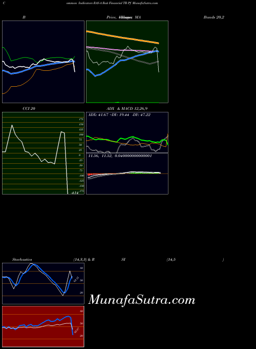NYSE Rait Financial TR Pf RAS-A All indicator, Rait Financial TR Pf RAS-A indicators All technical analysis, Rait Financial TR Pf RAS-A indicators All free charts, Rait Financial TR Pf RAS-A indicators All historical values NYSE