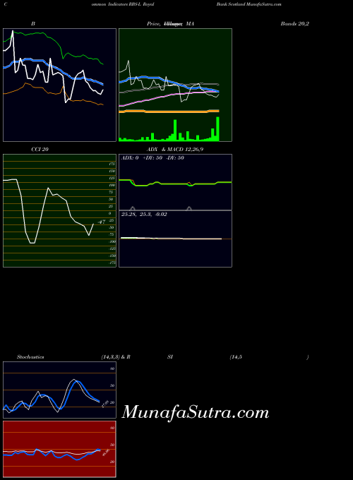 NYSE Royal Bank Scotland RBS-L All indicator, Royal Bank Scotland RBS-L indicators All technical analysis, Royal Bank Scotland RBS-L indicators All free charts, Royal Bank Scotland RBS-L indicators All historical values NYSE