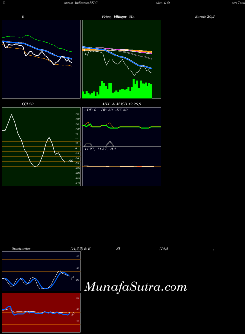 NYSE Cohen & Steers Total Return Realty Fund, Inc. RFI All indicator, Cohen & Steers Total Return Realty Fund, Inc. RFI indicators All technical analysis, Cohen & Steers Total Return Realty Fund, Inc. RFI indicators All free charts, Cohen & Steers Total Return Realty Fund, Inc. RFI indicators All historical values NYSE