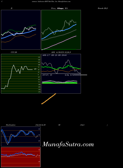 NYSE Red Hat, Inc. RHT All indicator, Red Hat, Inc. RHT indicators All technical analysis, Red Hat, Inc. RHT indicators All free charts, Red Hat, Inc. RHT indicators All historical values NYSE